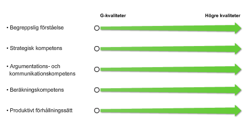 Tabell 1. Pulsvariation för olika intensitet på träningen efter ålder.