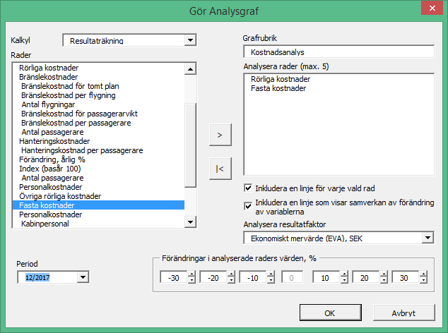 När man skapar en analysgraf kan man analysera följande indikatorer: Nettonuvärde (NPV), Internränta (IRR), Internränta före skatt, Modifierad internränta (MIRR), Nuvärdeskvot (PI), Diskonterat