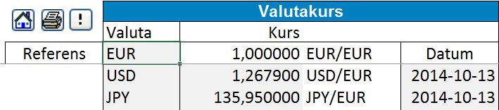 4.7.5 Valutafil Valutakonvertering är tillgänglig i Enterprise-versionen vid konsolidering av kalkylfiler och finansieringsfiler. En valutafil kan skapas för att hantera omräkningskurser för valutor.