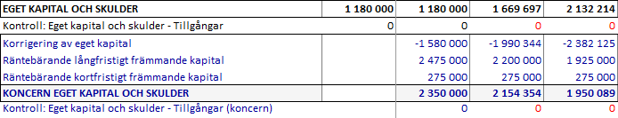 9.3 Kassaflöde De blå raderna i kalkylen visar hur ett företagsförvärv, möjliga realisationsvinster samt skatteeffekter påverkar kassaflödet för det förvärvande bolaget/koncernen. 9.