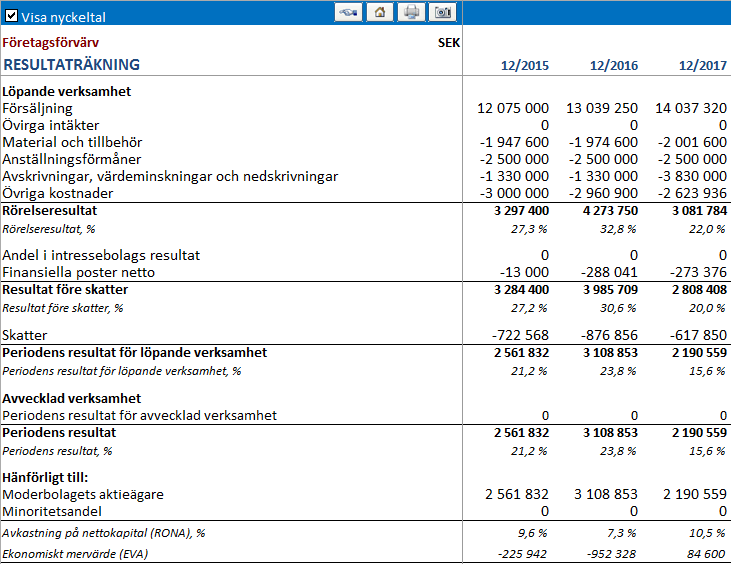 10.2.1 Koncernens resultaträkning Några icke-ifrs-standard nyckeltal kan väljas