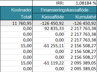 Kolumner från vänster till höger (se bild ovan) 1.