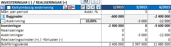 avskrivning Tillgången skrivs av med 100 % vid angiven tidsperiod Degressesiv->Linjär Den högre av degressiv och linjär avskrivning används.