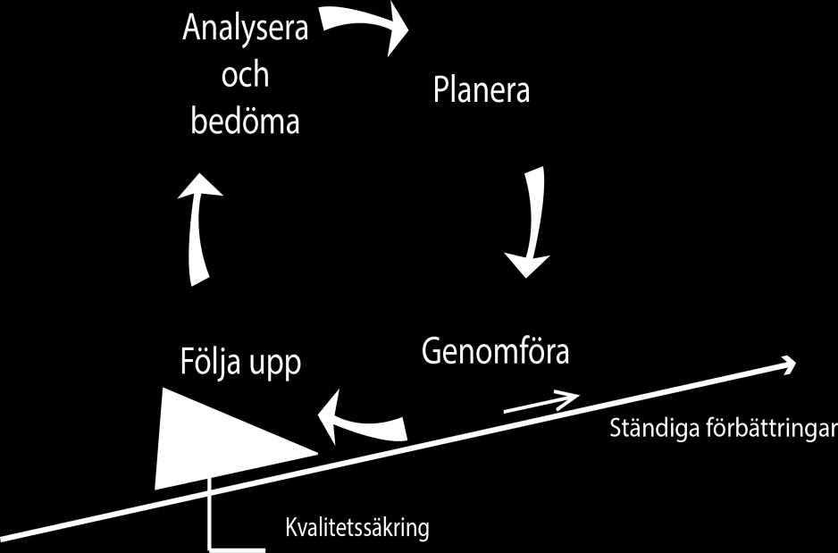 Vad är mål- och resultatstyrning? Ett mål är en beskrivning av ett önskvärt resultat eller läge som kommunen vill uppnå.