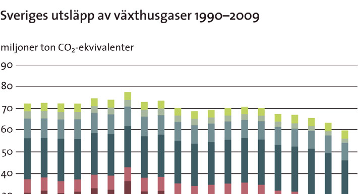 Dessutom ska industriländerna bidra med finansiering för utsläppsbegränsningar i utvecklingsländer.