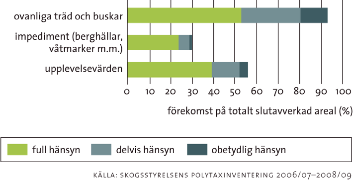 Figur 12. Vid föryngringsavverkning ska hänsyn tas till en rad olika företeelser enligt föreskrifterna till skogsvårdslagen.