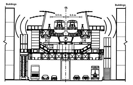 2.3 Störningsmoment Att kollektivtrafik medför oväsen är ingen nyhet. Göteborg har exempelvis sina störningsmoment från spårvägarna i markplan, respektive alla andra former av fordonstrafik.