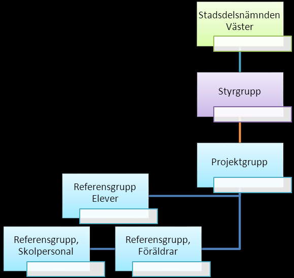 Rapporteringsrutiner Delrapport kommer således att sammanställas två gånger per år. Slutrapport sker efter eller i samband med att projektet avslutas 2017.