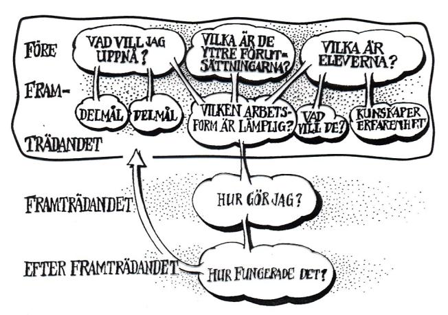 Ta ställning! tar helt avstånd tar delvis avstånd instämmer delvis instämmer helt 1. En elev som svarar felfritt på alla skriftliga prov, men är tyst på lektionerna, kan inte få MVG. 2.