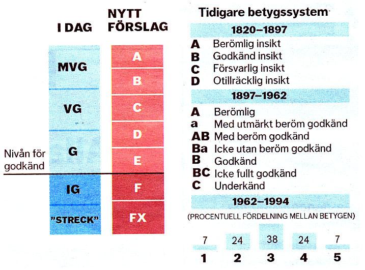 Det svenska betygsystemet 7 Lars Nohagen 7 Olika betygssystem