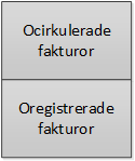 I detta steg genomför Fakturaenheten ett antal manuella kontroller (gäller pappersfakturor och e-mail-fakturor).