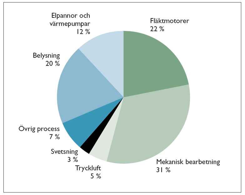 27 Utifrån resultatet efter sammanställda enkäter är det tydligt att verksamheterna i de båda kommunerna jobbat mycket med samma produktionsprocesser och stödprocesser.