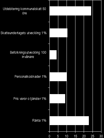 eget kapital. Nyckeltalet visar det egna kapitalet i förhållande till de totala tillgångarna.