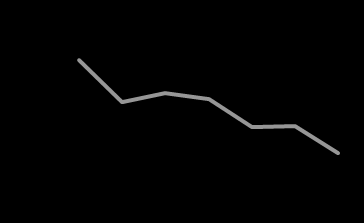 Ålder 18-24 år 2009 2010 Riket 20,7% 19,2% 19,1% Blekinge 31,8% 30,4% 31,1% Ronneby 36,6% 31,9% 35,9% Källa: AMV, arbetslösa och personer i program med aktivitetsstöd i % av registerbaserade