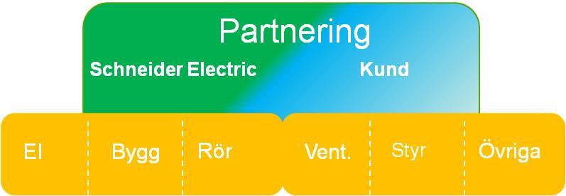 Energiprojekt Projektera/Utföra: Totalentreprenad