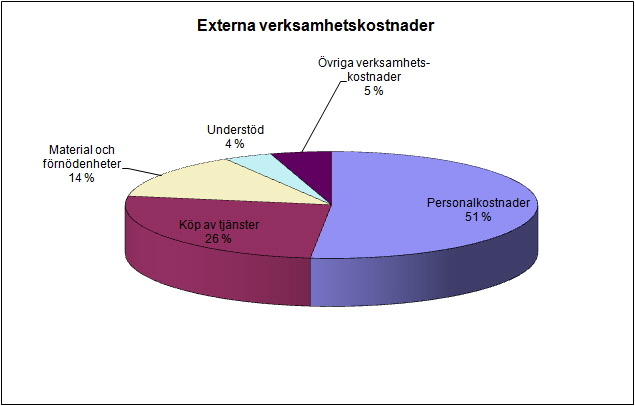 101, STST 2015-03-02 16:00 / :s bilaga: Bilaga 101 B, stst 2.3.2015 Verksamhetsintäkter Milj.