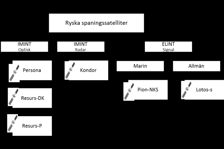 Underrättelsecykeln 19 har kortare omloppstider och delgivningen av resultatet sker till en bredare bas av mottagare.