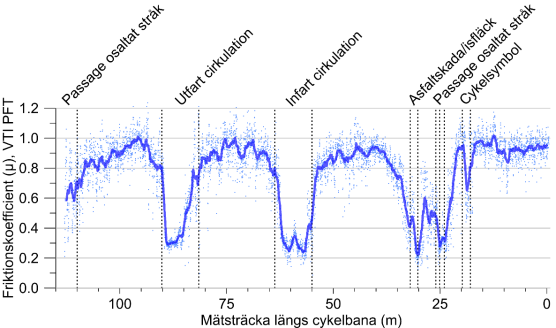 Exempel från sopsaltuppföljning 2014: Målvärde? Vad är histogram?