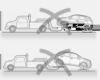 Bilvård 179 Bogsera en bil med fyrhjulsdrift Flak är det bästa sättet för bogsering av bilar med fyrhjulsdrift för att undvika eventuella skador.