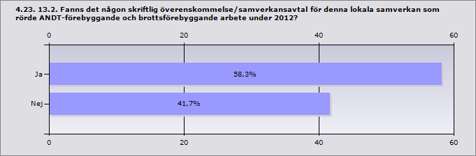 Kommun: Hammarö Karlstad Andra kommunala förvaltningar/nämnder, uppge vilka: Karlstad-Hammarö gymnasieförvaltning Kristinehamn Restauranger Säffle kommunledningskontoret kyrkorna Sunne