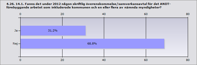 Kommun: Karlstad Uppge vilka andra myndigheter: Krfm Procent Ja 31,2 5 Nej 68,8 11 4.27. 15.