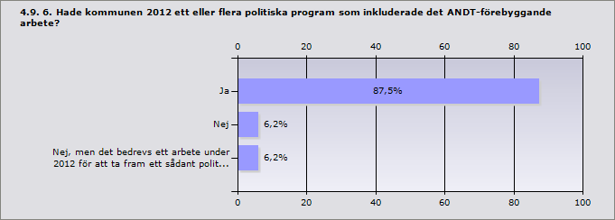 Procent Ja 50 8 Nej 25 4 Vet ej 25 4 Procent Ja, i stor utsträckning 50 4 Ja, i viss utsträckning 37,5 3 Nej 12,5 1 Svarande