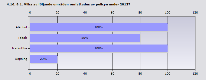 Info Halmstad Kungsbacka Kommentar: Alkoholförtäringen på offentlig plats regleras genom de lokala ordningsstadgarna i centrum och andra områden där det bedöms som viktigt.