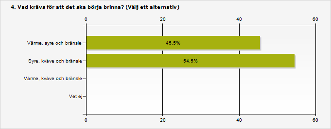 Bilaga D I denna bilaga redovisas resultatet av kontrollgruppens enkätundersökning.