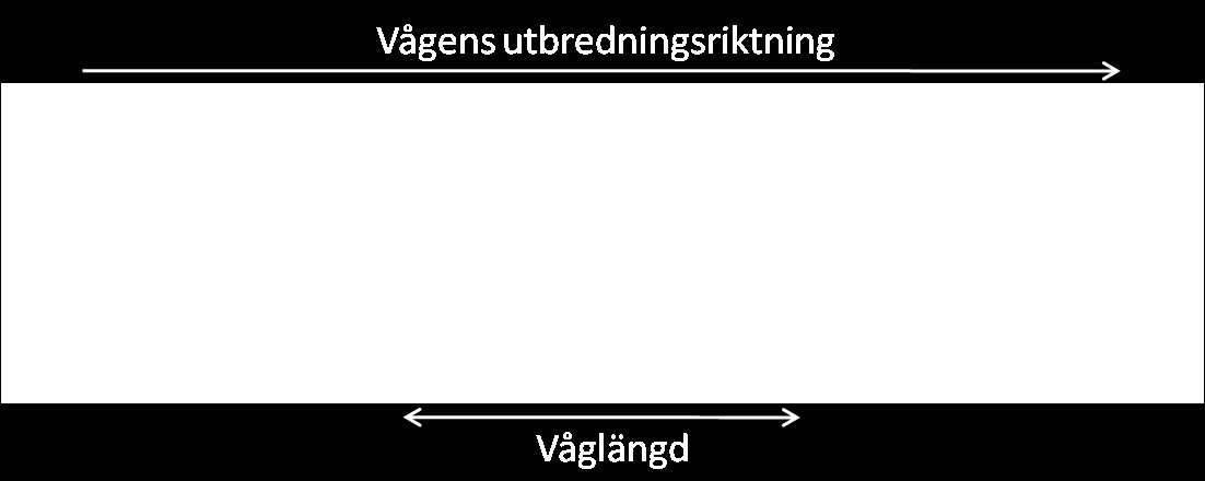 1.3 TILLVÄGAGÅNGSSÄTT Arbetet har delats in i fyra större delmoment: 1. Litteraturstudie av ljud och buller, framförallt vad som påverkar ljudutbredning och vägtrafikbuller. 2.