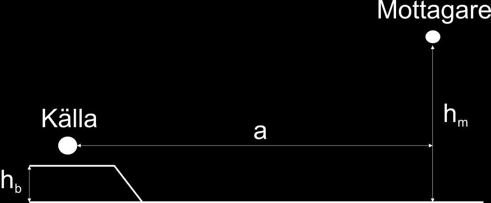 (33) där N = antalet fordon under tiden t, L AE, 10m = är ljudexponeringsnivån från respektive fordonstyp som mottagaren utsätts för enligt ekvation (23) (25).