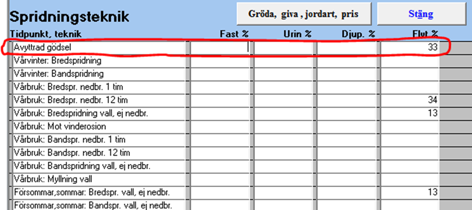 Sida 14(16) Mängd Mängd våtvikt för produkten i ton. Hämtas från Produkter in. Kväve/ton produkt (kg N/ton) Totalkvävehalt i produkten, kg kväve per ton produkt.