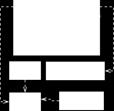 8 Figur 8. UML-klassdiagram över JavaScript-klassen Fiber. 3.1.1 Webbsidan Figur 9 är en översikt av webbsidan när man först hämtat den.