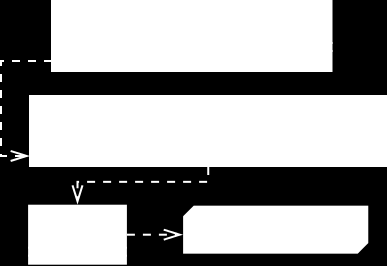 15 3.2.2 Adressautokomplettering (getadressautocomplete.php) En PHP-klass som sköter om autokompletteringen till adressfältet. Klassens UML-diagram kan ses i figur 16.