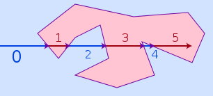 Från Anvias REST API fås alla kända fiberareor, som består av tvådimensionella polygoner av koordinater. 16 Figur 17. UML-diagram. 3.