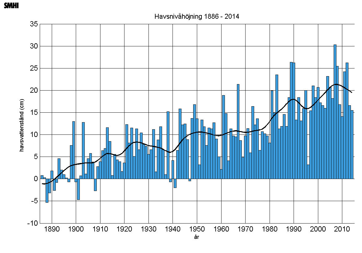 Sida 3 (22) Länk till SMHI-rapporten: http://www.smhi.se/publikationer/framtidens-havsnivaer-i-etthundraarsperspektiv-kunskapssammanstallning-2012-1.