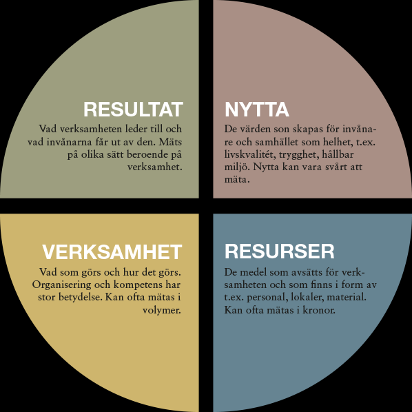 4 (79) Kommunens styrsystem Kommunens styrsystem utgör ett ramverk för kommunens planerings- och uppföljningsarbete och beskriver processer och verktyg för styrningen.