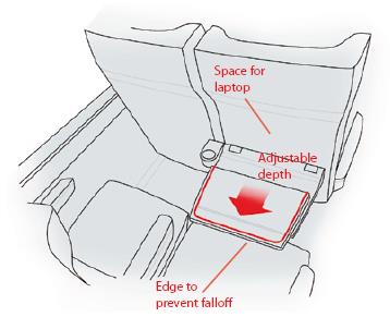 Attraktiv passagerarmiljö KTH, Konstfack Funktionalitet (1): Äta, läsa, skriva, jobba med dator Fällbart bord - Bord