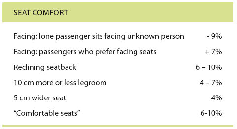 Attraktiv passagerarmilö Resenärers betalningsvilja (exempel) (KTH Kottenhoff) Slutsats: Ordna både