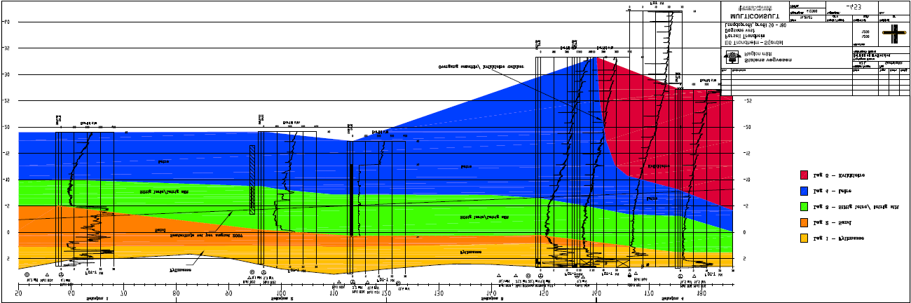 Längdsektion första 200 m Fyllning Sand siltig lera Lera Kvicklera
