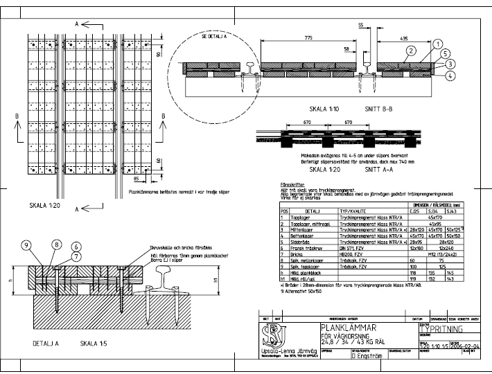 Bilaga 8 Typritning plankblock