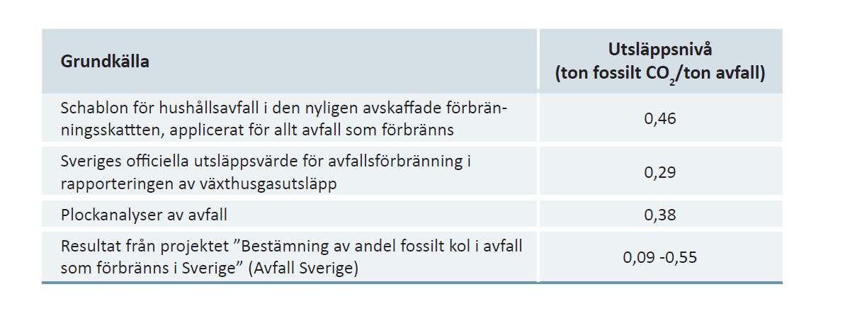 Tabell 2.