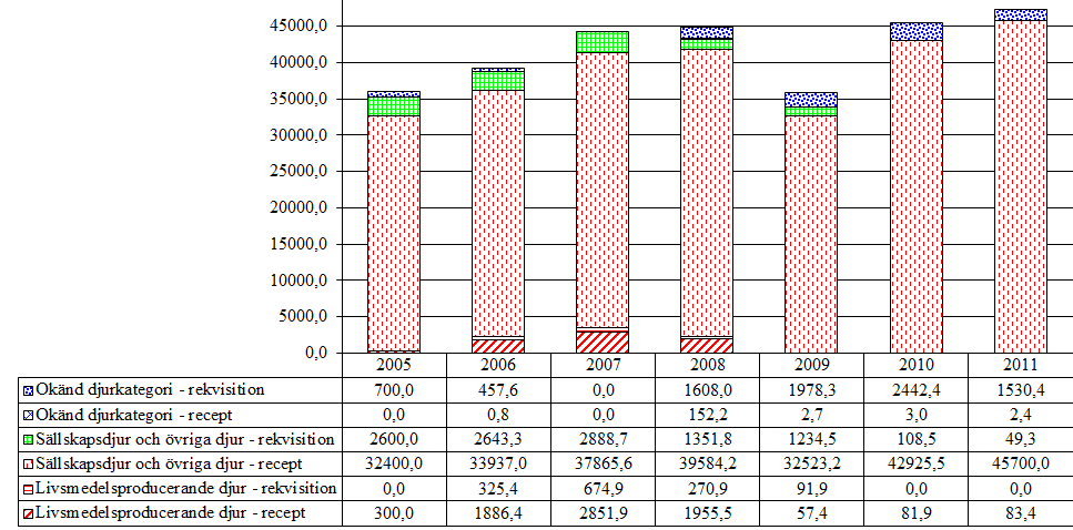 5.5 Kortikosteroider 5.5.1 Glukokortikoider (QH02AB, QH02CA, H02AB) Aktiva substanser som förekommer i gruppen är betametason, dexametason, hydrokortison, metylprednisolon, prednisolon, triamcinolon och trilostan.