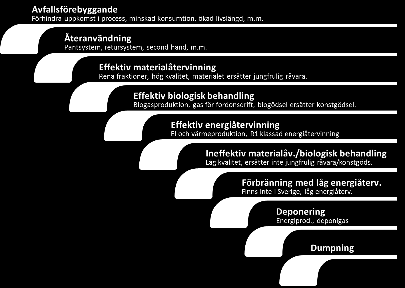 kg CO 2 -ekv/hushåll och år Utvärdering av rötning och hemkompostering av matavfall i Västra Götaland ur ett systemperspektiv 50 30 Grundfall Gynnsamt rötning Gynnsamt hemkompostering Gynnsamt