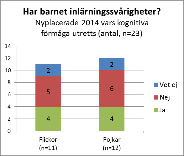 kvaliteten på läkarundersökningarna har blivit sämre och inte når upp till kraven för BBIC.