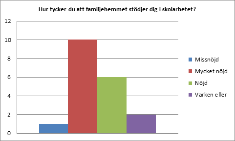 i familjehemmet Det fanns kommentarer om att inte få de kläder eller tillgång till sin månadspeng. Vad anser barnen om familjehemmets regler?