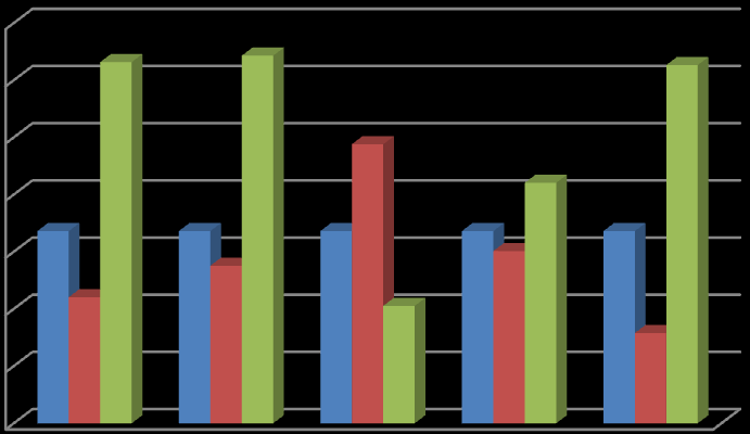 Figur 22. Egen modell Mann-Whitney U test Det statistiska testet för den egna modellens portföljer fick ett p-värde på 0,038.