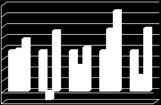 höga nyckeltal har under samma tid bara genererat en riskjusterad överavkastning på 34,91 %.