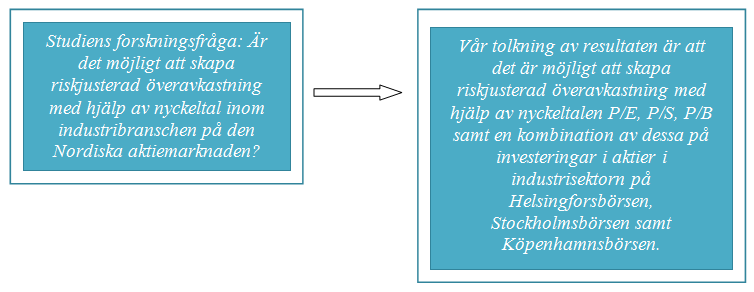 Figur 57. Vår tolkning av studiens resultat 7.