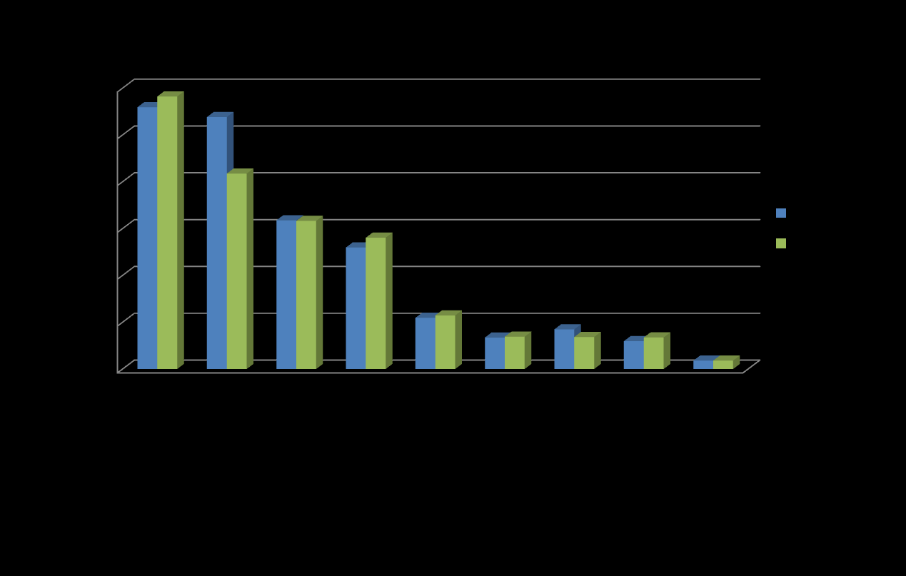 Uppföljning av rapportering av 2014 års utsläpp Total minskning