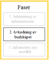 En funktion som alla anställda använde var den interna telefonkatalogen. Vissa anställda framförde att telefonkatalogen borde vara ihopkopplad med funktionen vem gör vad 11.